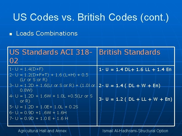 US Codes vs. British Codes (cont. ) n Loads Combinations US Standards ACI 318