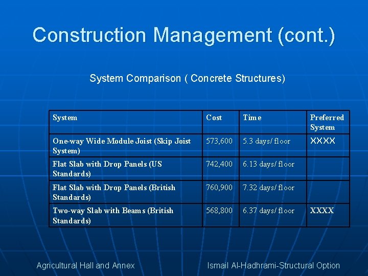 Construction Management (cont. ) System Comparison ( Concrete Structures) System Cost Time Preferred System