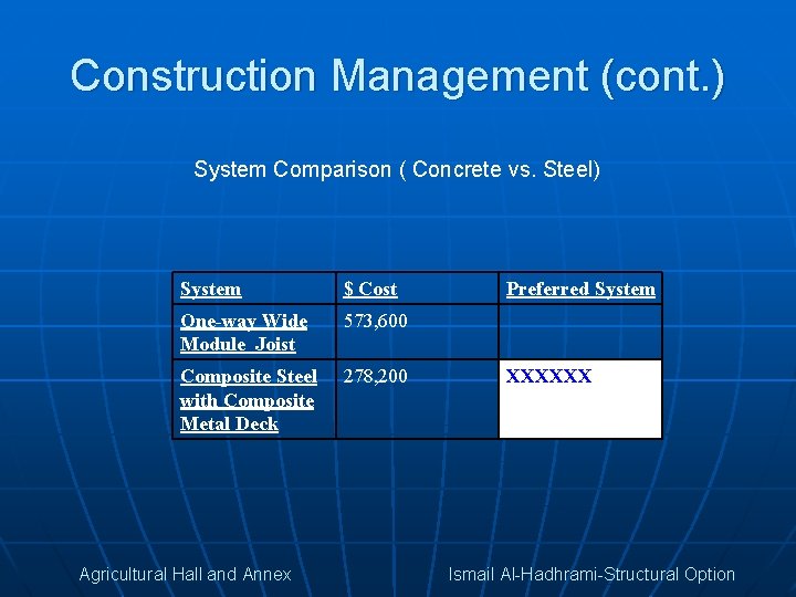 Construction Management (cont. ) System Comparison ( Concrete vs. Steel) System $ Cost One-way