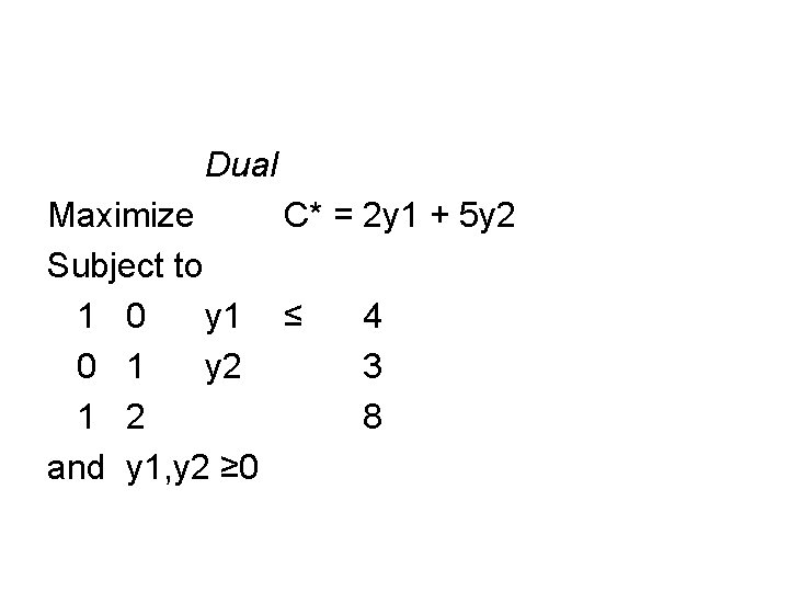 Dual Maximize C* = 2 y 1 + 5 y 2 Subject to 1
