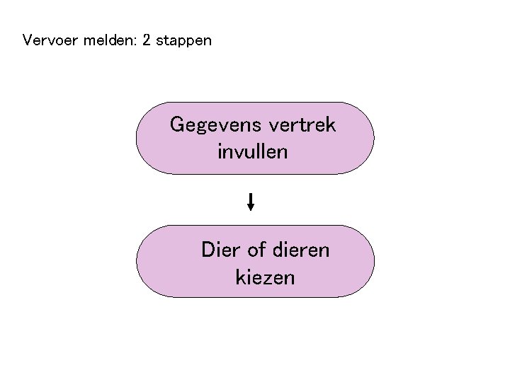 Vervoer melden: 2 stappen Gegevens vertrek invullen Dier of dieren kiezen 
