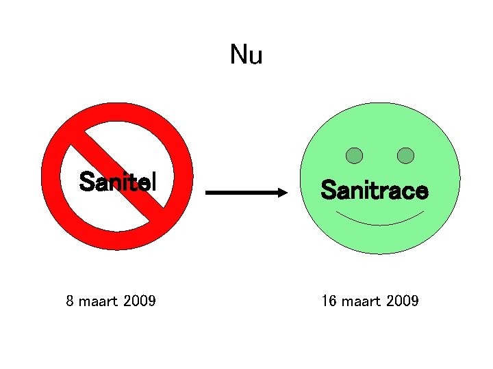 Nu Sanitel 8 maart 2009 Sanitrace 16 maart 2009 