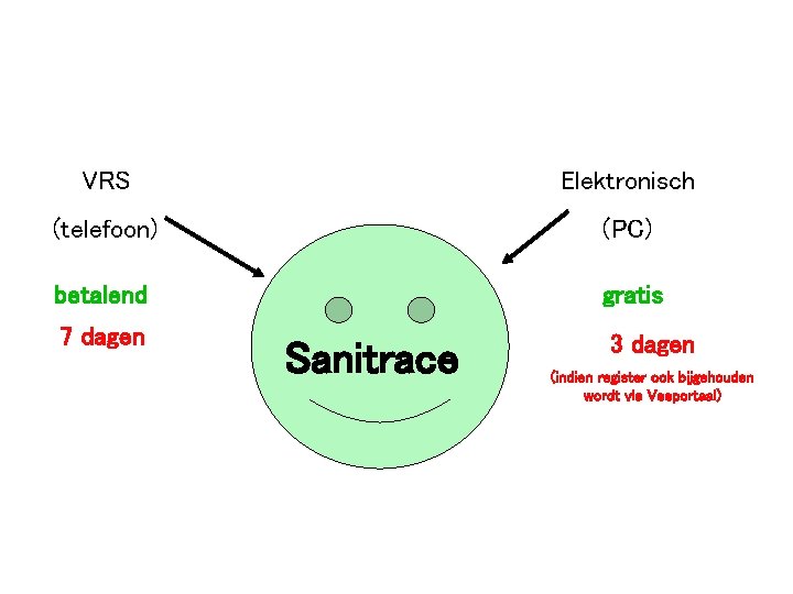 VRS Elektronisch (telefoon) (PC) betalend gratis 7 dagen 3 dagen Sanitrace (indien register ook