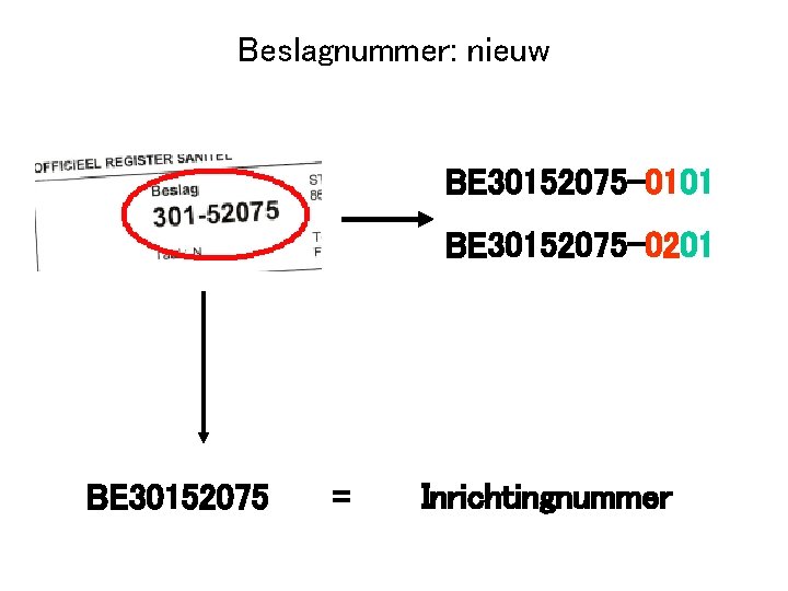 Beslagnummer: nieuw BE 30152075 -0101 BE 30152075 -0201 BE 30152075 = Inrichtingnummer 
