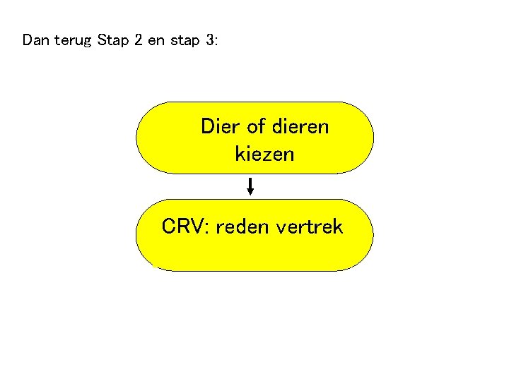 Dan terug Stap 2 en stap 3: Dier of dieren kiezen CRV: reden vertrek