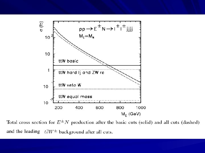 Neutrino Seesaw Models At The Lhc Xiaogang He