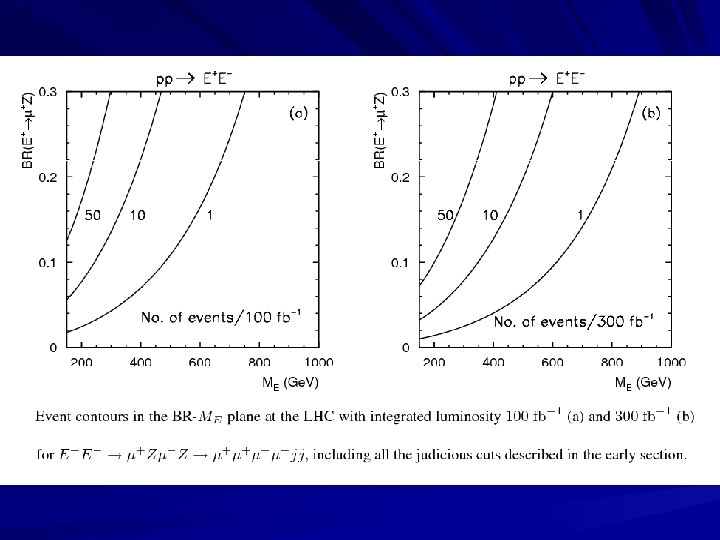 Neutrino Seesaw Models At The Lhc Xiaogang He