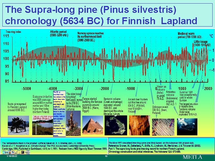 The Supra-long pine (Pinus silvestris) chronology (5634 BC) for Finnish Lapland 1/19/2022 10 