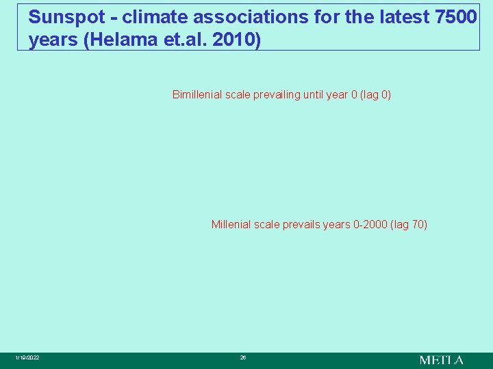 Sunspot - climate associations for the latest 7500 years (Helama et. al. 2010) Bimillenial