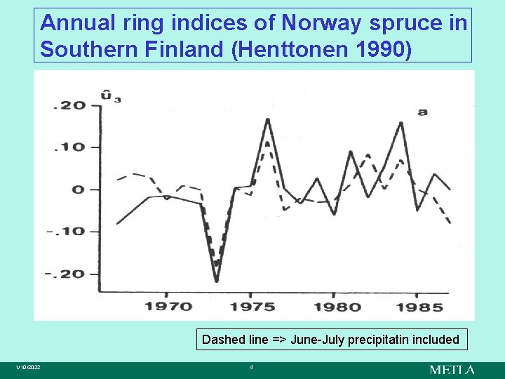 Annual ring indices of Norway spruce in Southern Finland (Henttonen 1990) Dashed line =>