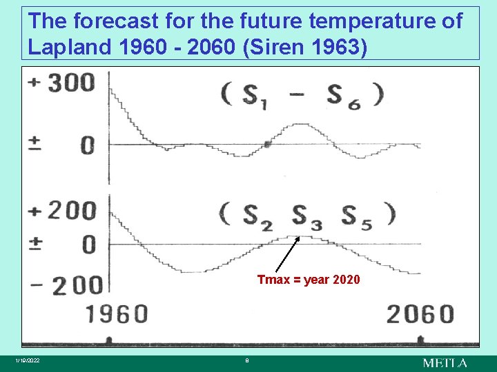 The forecast for the future temperature of Lapland 1960 - 2060 (Siren 1963) Tmax