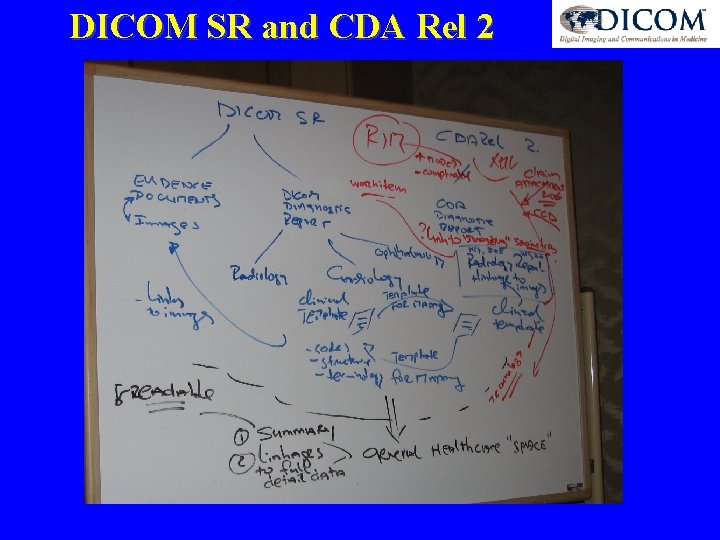 DICOM SR and CDA Rel 2 