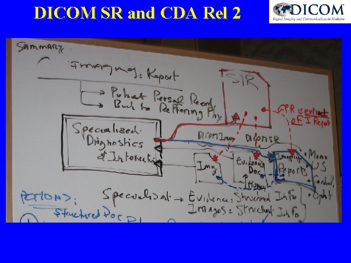 DICOM SR and CDA Rel 2 