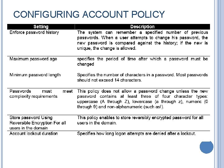 CONFIGURING ACCOUNT POLICY 