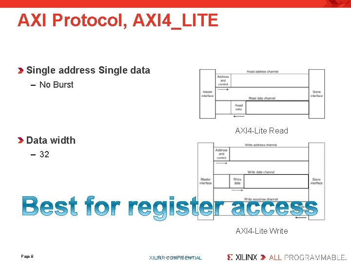 AXI Protocol, AXI 4_LITE Single address Single data – No Burst AXI 4 -Lite