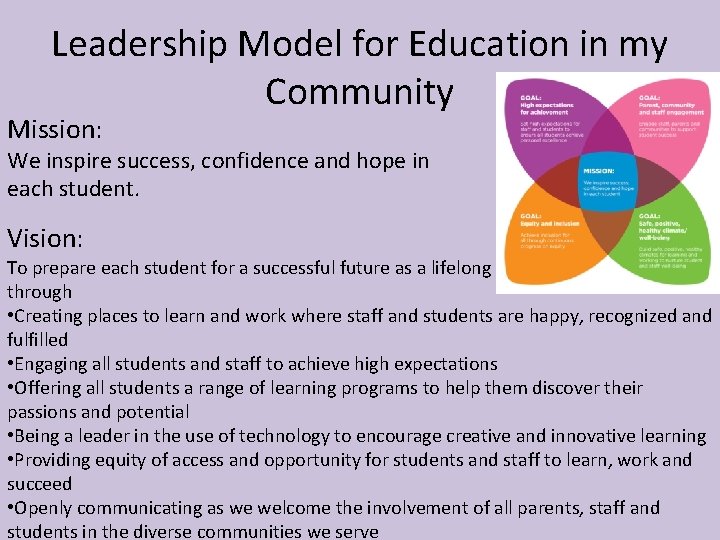 Leadership Model for Education in my Community Mission: We inspire success, confidence and hope