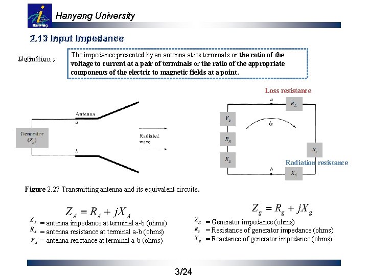 Hanyang University 2. 13 Input Impedance Definition : The impedance presented by an antenna