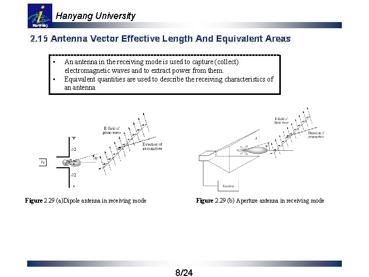 Hanyang University 2. 15 Antenna Vector Effective Length And Equivalent Areas • • An