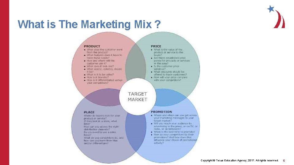 What is The Marketing Mix ? Copyright © Texas Education Agency, 2017. All rights