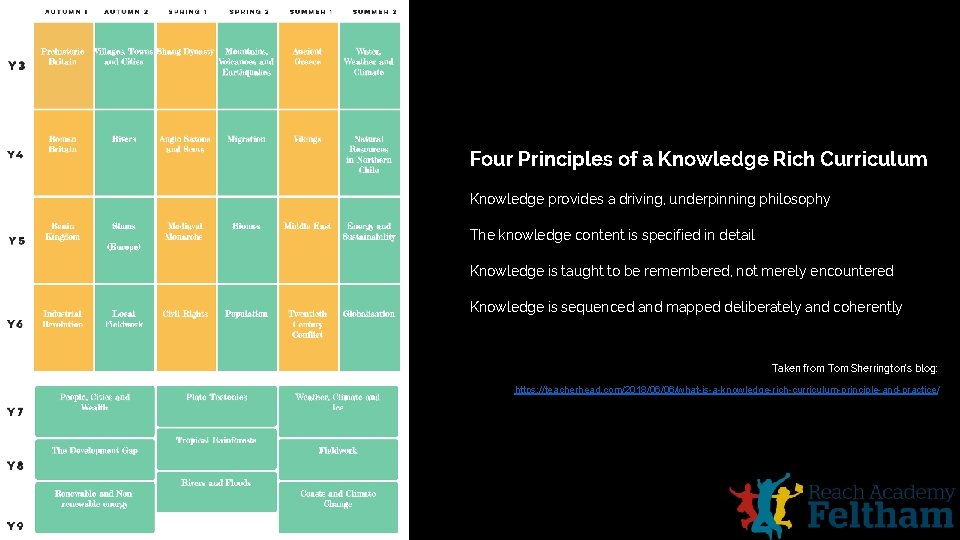 Four Principles of a Knowledge Rich Curriculum Knowledge provides a driving, underpinning philosophy The