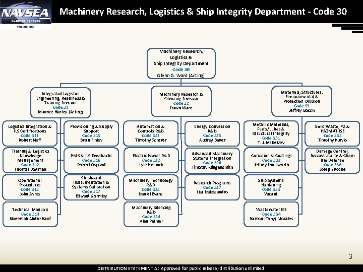 Machinery Research, Logistics & Ship Integrity Department - Code 30 Machinery Research, Logistics &