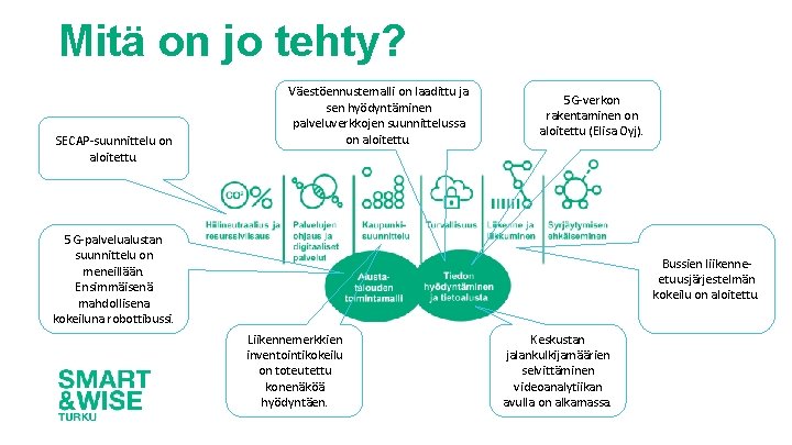 Mitä on jo tehty? SECAP-suunnittelu on aloitettu. Väestöennustemalli on laadittu ja sen hyödyntäminen palveluverkkojen