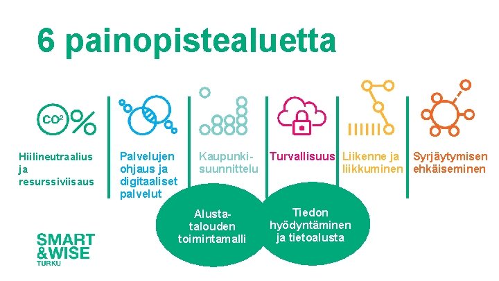 6 painopistealuetta Hiilineutraalius ja resurssiviisaus Palvelujen ohjaus ja digitaaliset palvelut Kaupunkisuunnittelu Alustatalouden toimintamalli Turvallisuus