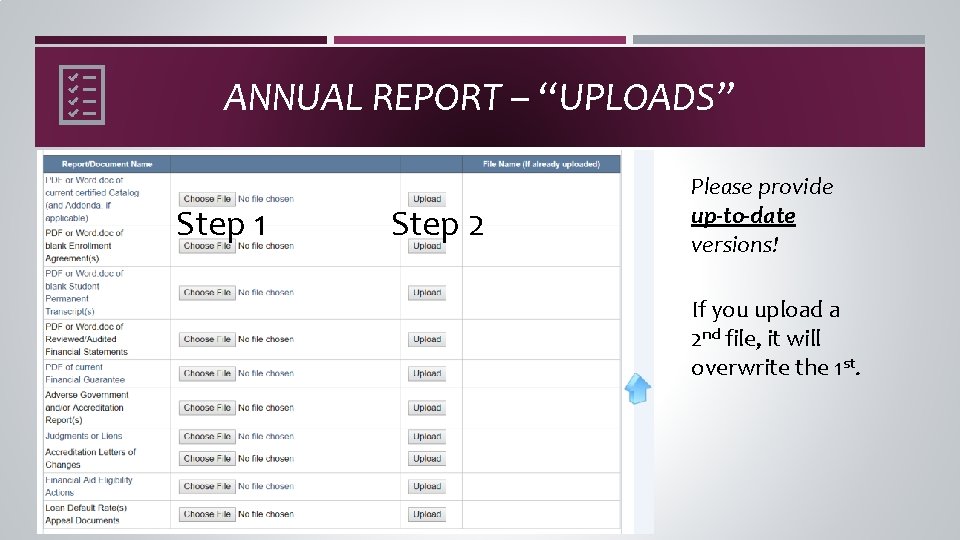 ANNUAL REPORT – “UPLOADS” Step 1 Step 2 Please provide up-to-date versions! If you