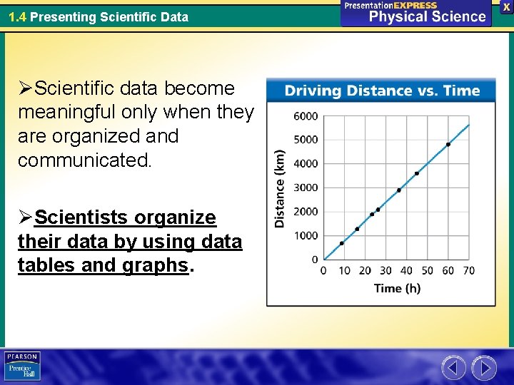 1. 4 Presenting Scientific Data ØScientific data become meaningful only when they are organized