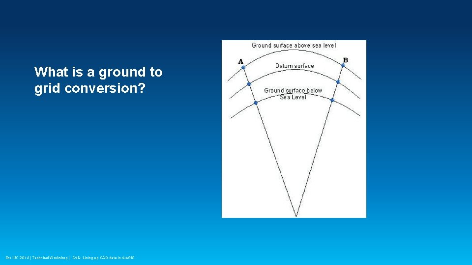 What is a ground to grid conversion? Esri UC 2014 | Technical Workshop |