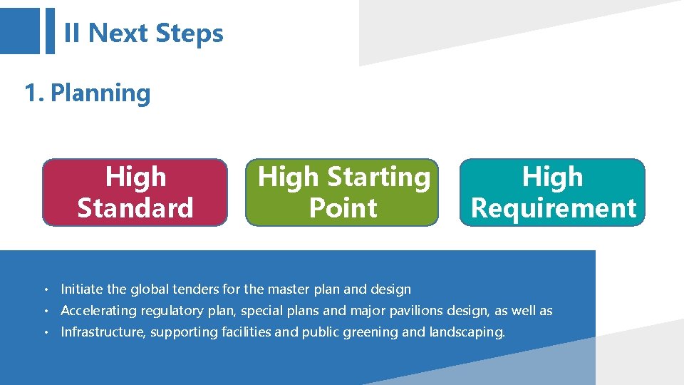 II Next Steps 1. Planning High Standard High Starting Point High Requirement • Initiate