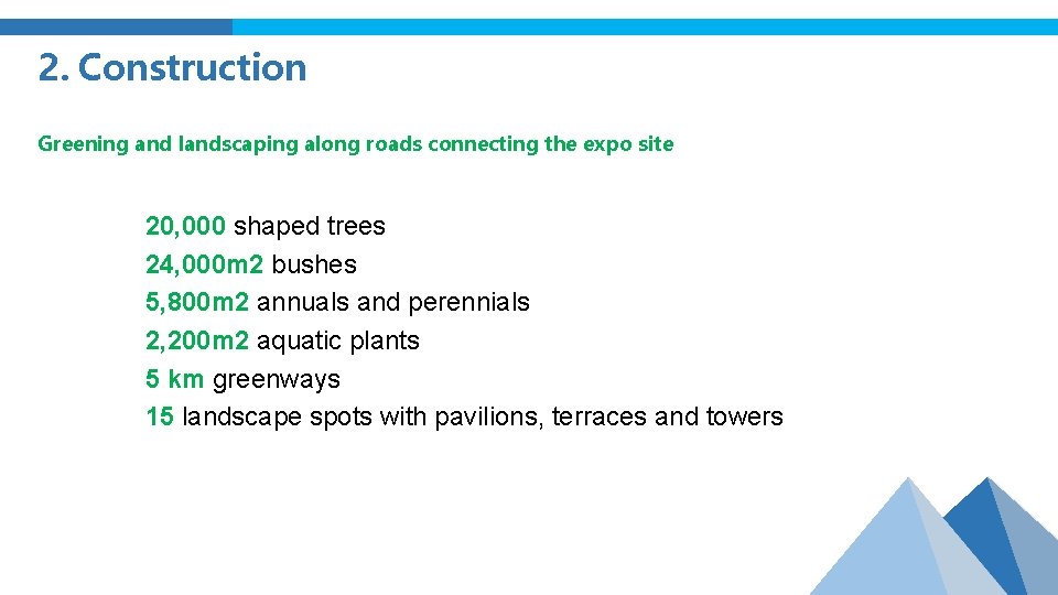 2. Construction Greening and landscaping along roads connecting the expo site 20, 000 shaped