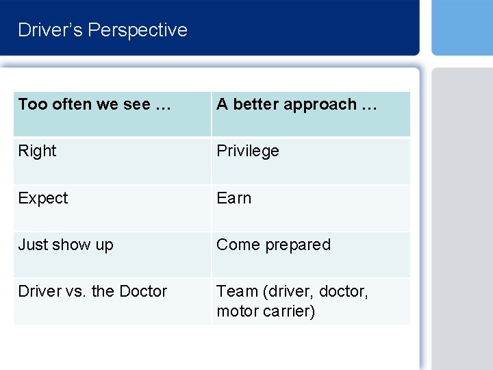 Driver’s Perspective Too often we see … A better approach … Right Privilege Expect