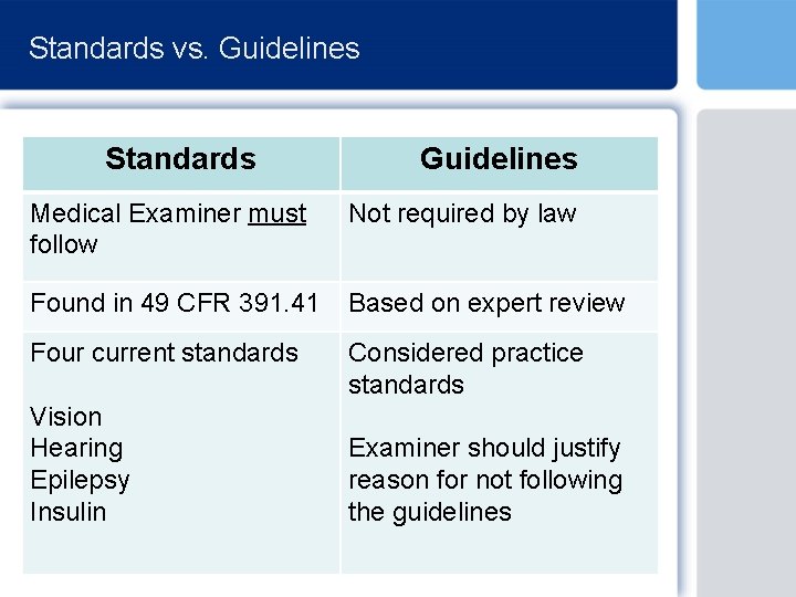 Standards vs. Guidelines Standards Guidelines Medical Examiner must follow Not required by law Found