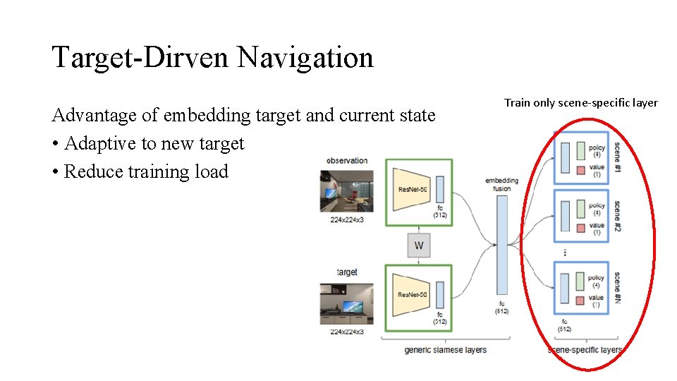 Target-Dirven Navigation Advantage of embedding target and current state • Adaptive to new target