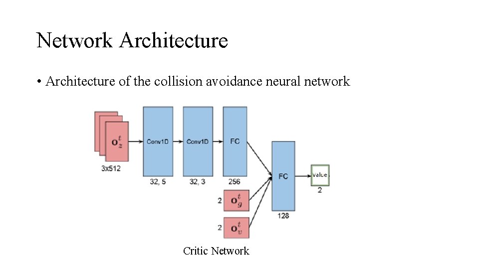 Network Architecture • Architecture of the collision avoidance neural network Critic Network 