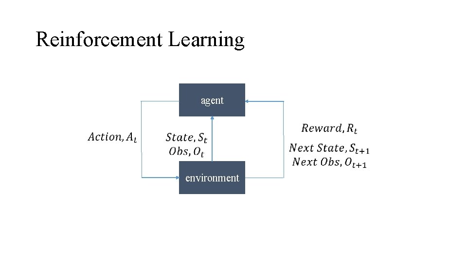Reinforcement Learning agent environment 