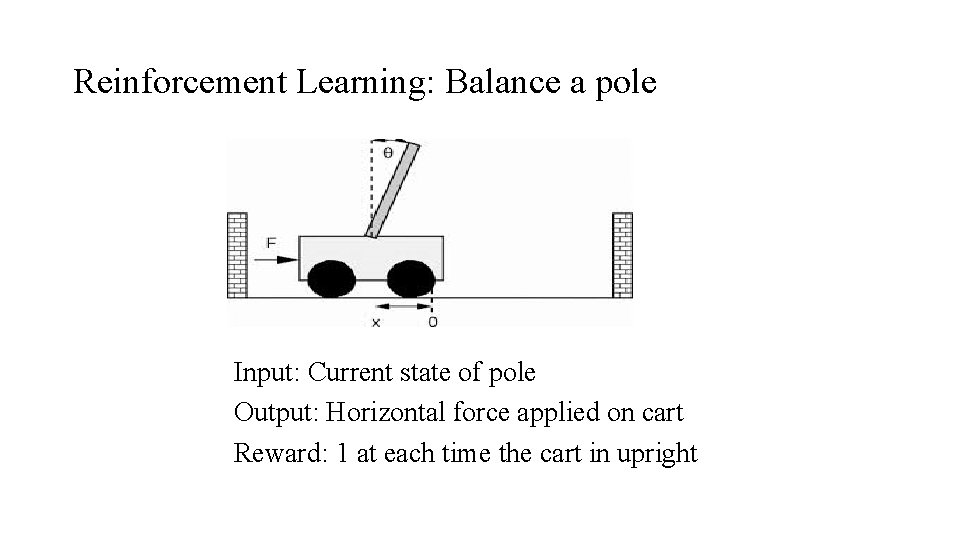 Reinforcement Learning: Balance a pole Input: Current state of pole Output: Horizontal force applied