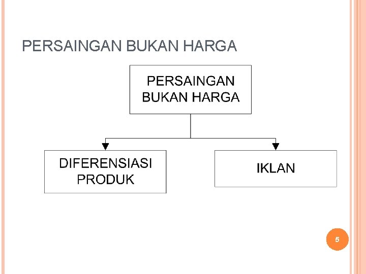 PERSAINGAN BUKAN HARGA 5 