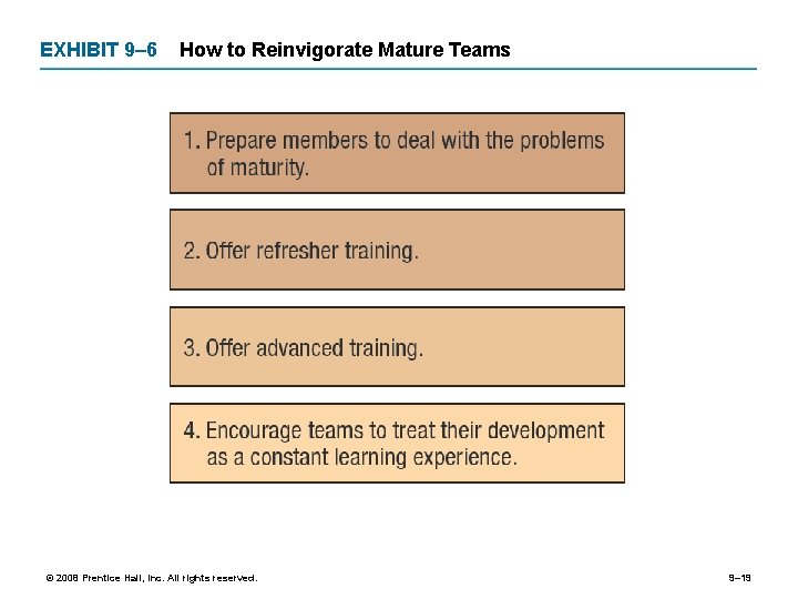 EXHIBIT 9– 6 How to Reinvigorate Mature Teams © 2008 Prentice Hall, Inc. All