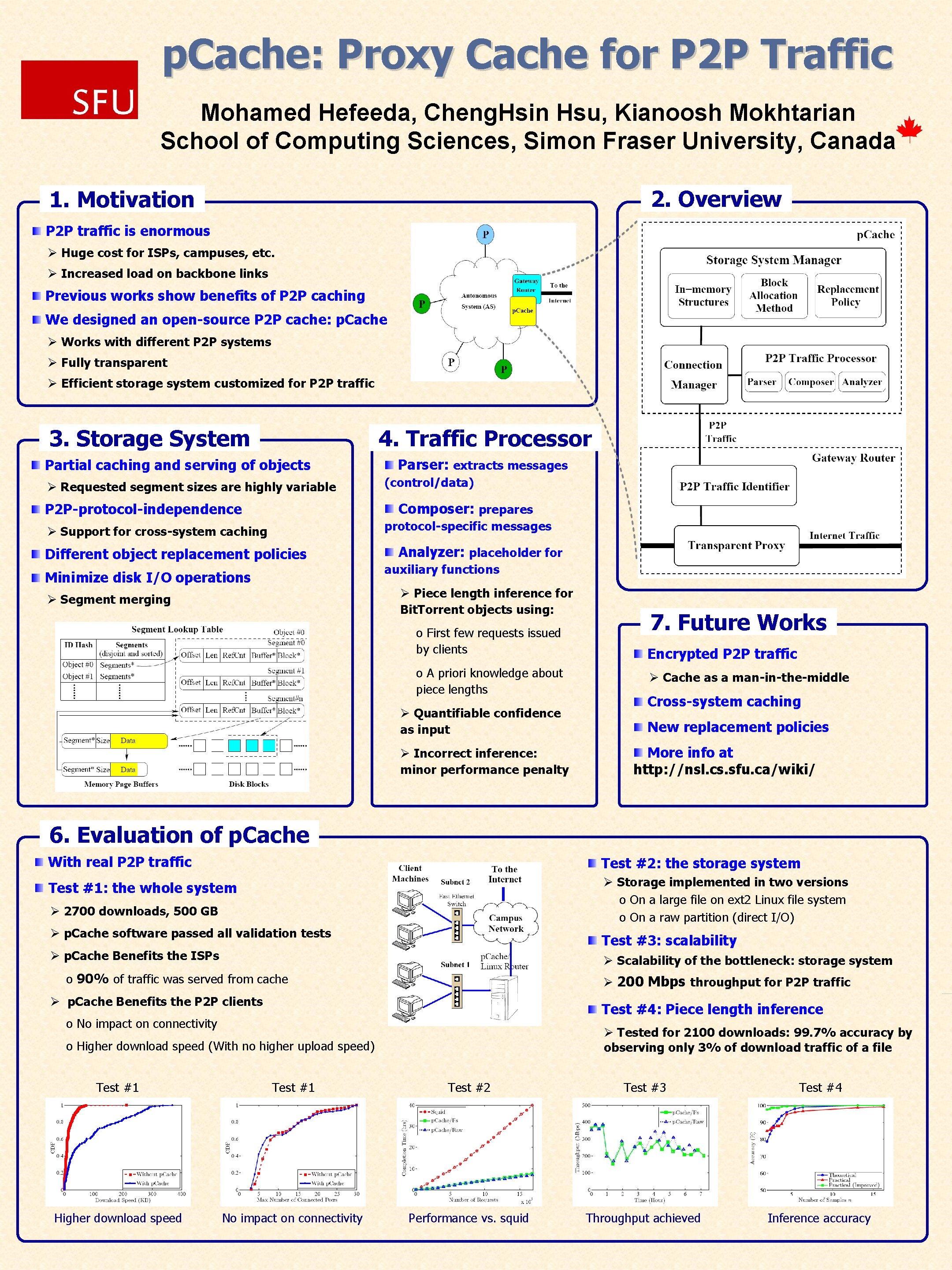 p. Cache: Proxy Cache for P 2 P Traffic Mohamed Hefeeda, Cheng. Hsin Hsu,