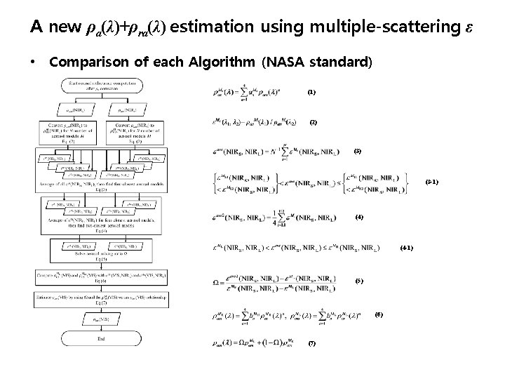 A new ρa(λ)+ρra(λ) estimation using multiple-scattering ε • Comparison of each Algorithm (NASA standard)