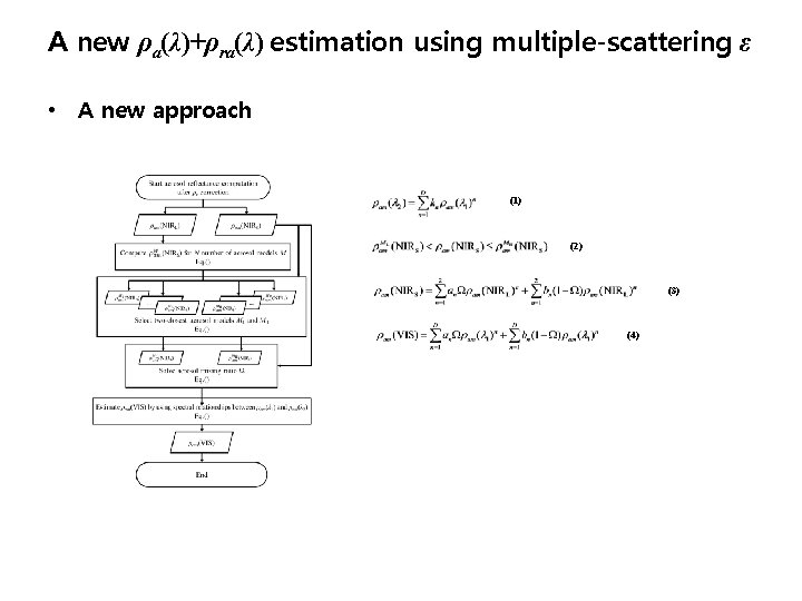 A new ρa(λ)+ρra(λ) estimation using multiple-scattering ε • A new approach (1) (2) (3)