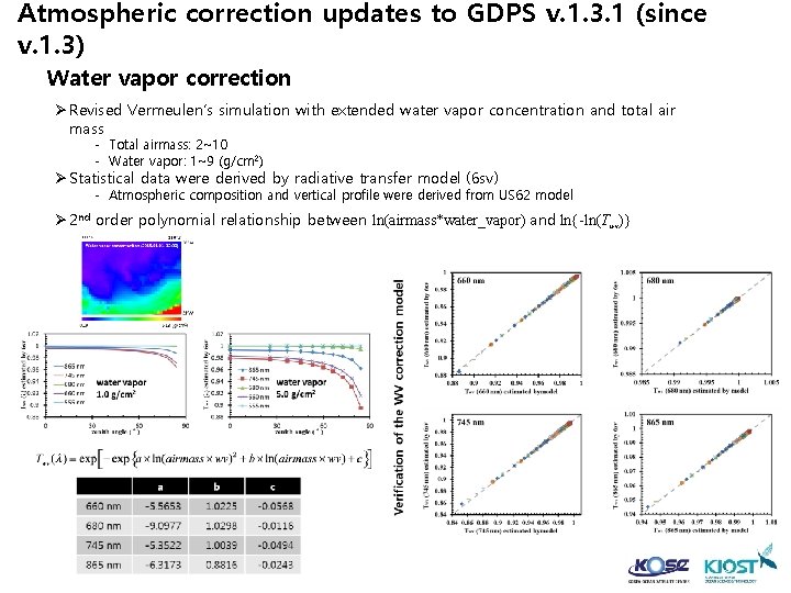 Atmospheric correction updates to GDPS v. 1. 3. 1 (since v. 1. 3) Water