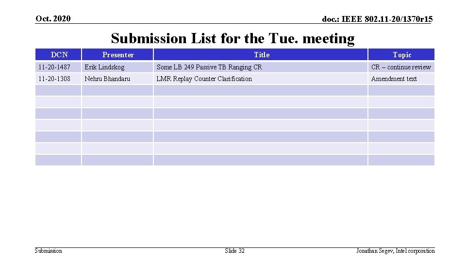 Oct. 2020 doc. : IEEE 802. 11 -20/1370 r 15 Submission List for the