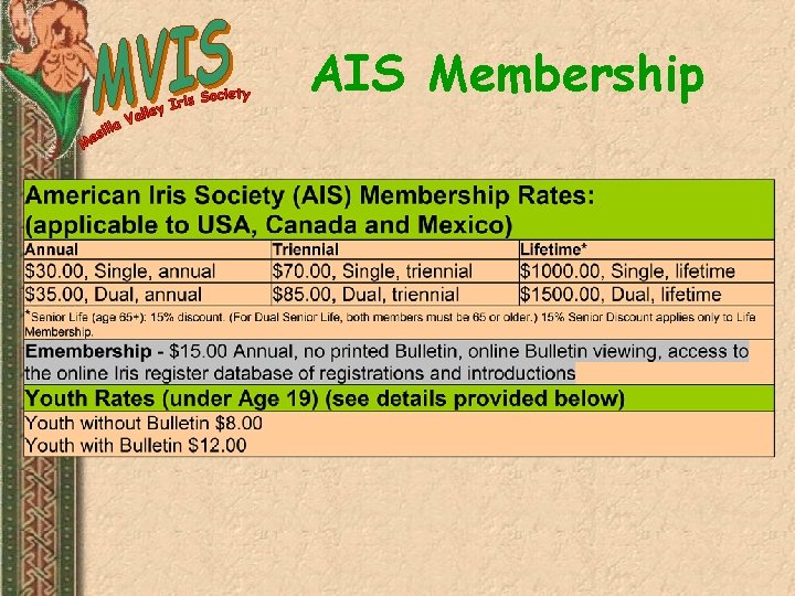 AIS Membership 