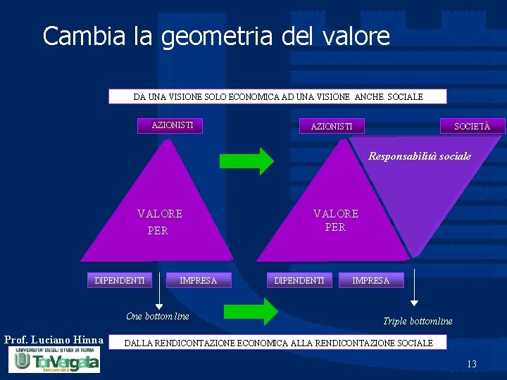 Cambia la geometria del valore DA UNA VISIONE SOLO ECONOMICA AD UNA VISIONE ANCHE