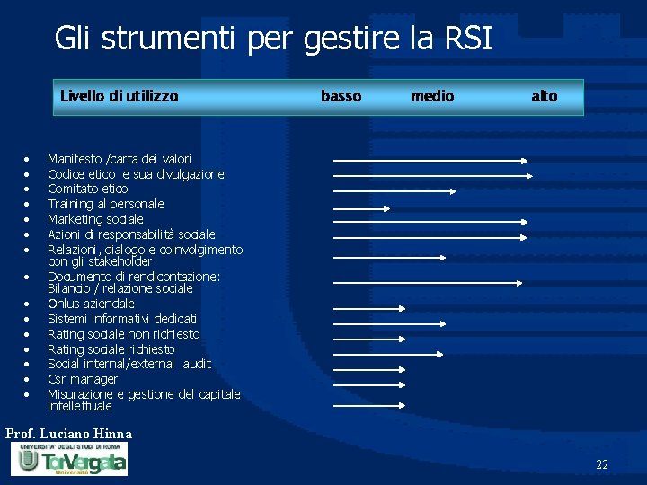 Gli strumenti per gestire la RSI Livello di utilizzo • • • • basso