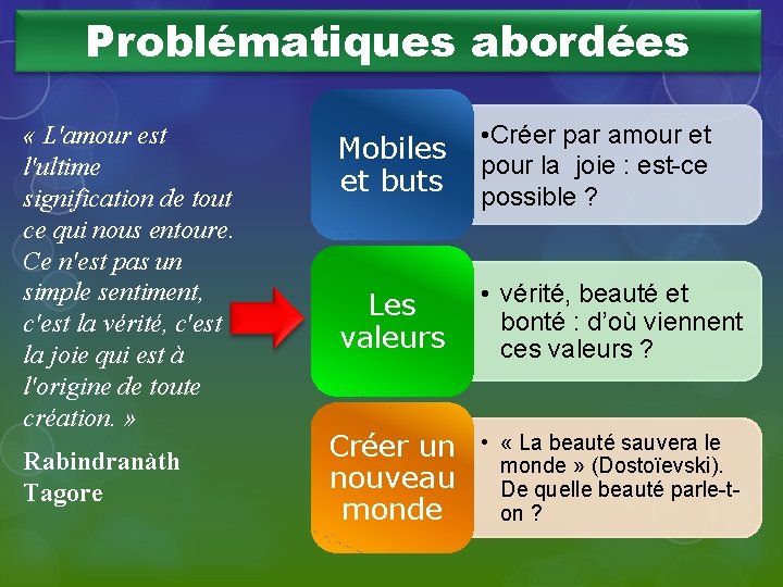 Problématiques abordées « L'amour est l'ultime signification de tout ce qui nous entoure. Ce