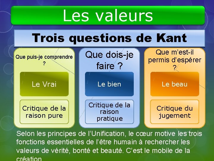 Les valeurs Trois questions de Kant Que puis-je comprendre ? Que dois-je faire ?